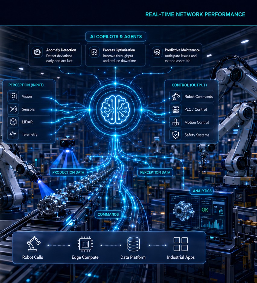 Illustration of industrial robotics and machine vision systems on a connected plant floor network.